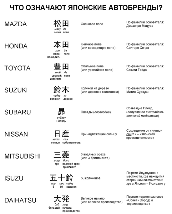 Что означают японские автобренды?