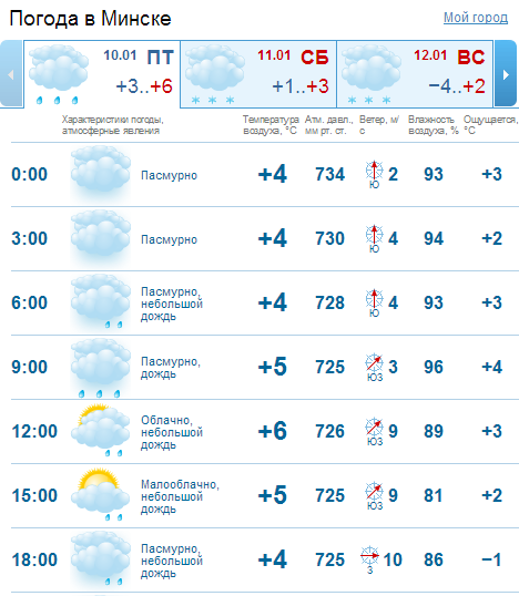 minsk_weather_20140110