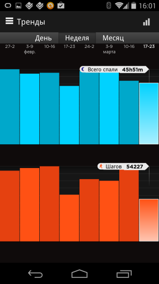 jawbone_up24_trends