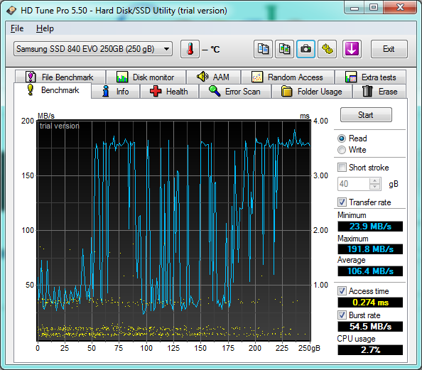 График чтения SSD Samsung 840 EVO