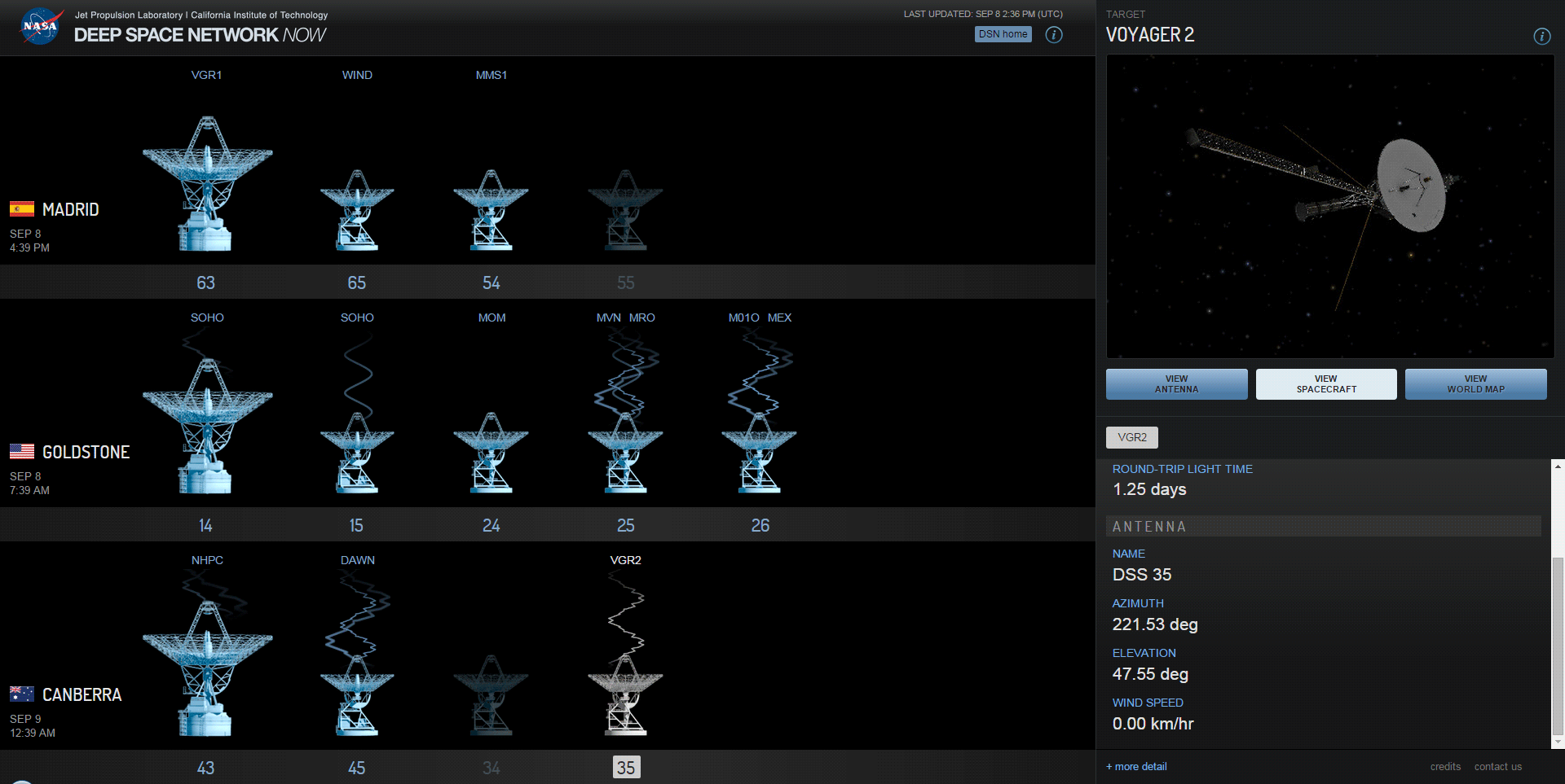 Deep Space Network - Current Status