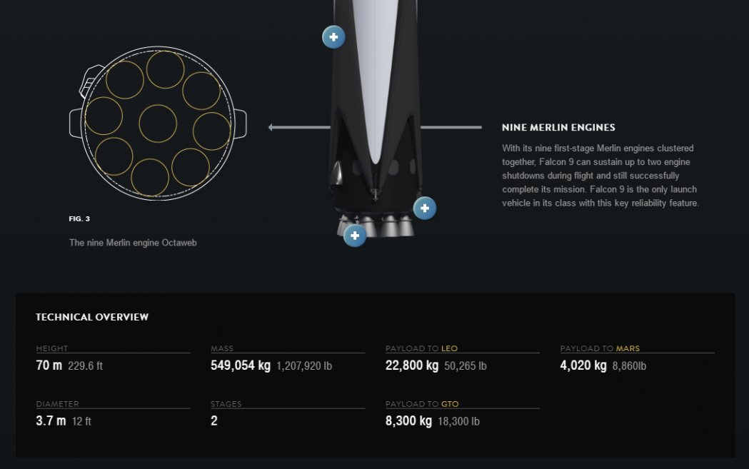 Falcon 9 features