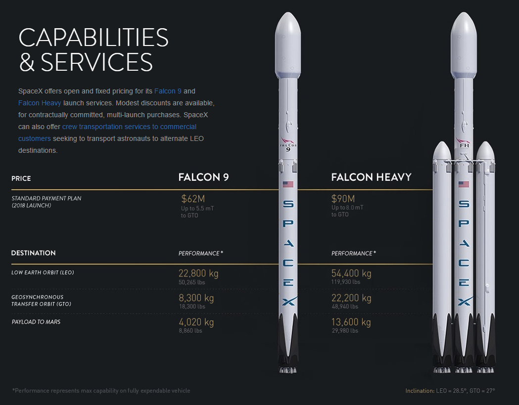 Falcon 9 Pricing